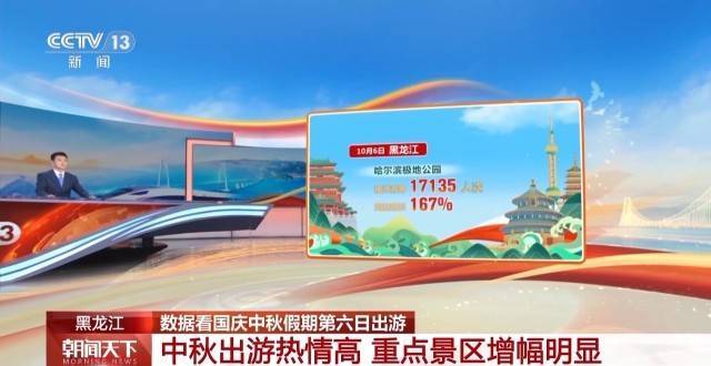 这个假期游客都去哪儿了<strong></p>
<p>瑞波币交易所</strong>？一组大数据直观告诉你→