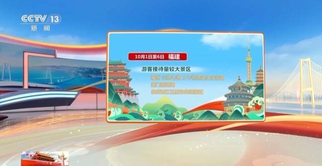 这个假期游客都去哪儿了<strong></p>
<p>瑞波币交易所</strong>？一组大数据直观告诉你→