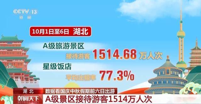 这个假期游客都去哪儿了<strong></p>
<p>瑞波币交易所</strong>？一组大数据直观告诉你→
