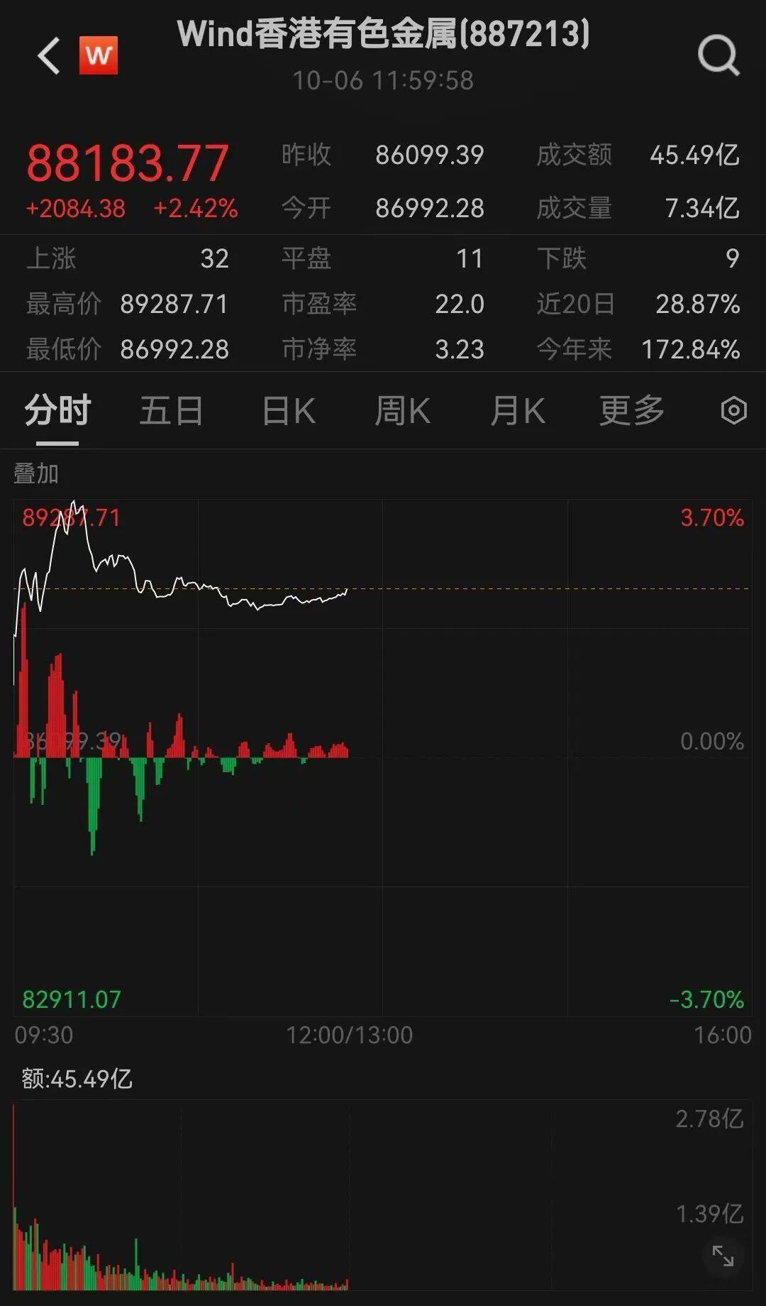 半导体龙头<strong></p>
<p>瑞波币交易所</strong>，大涨！创历史新高