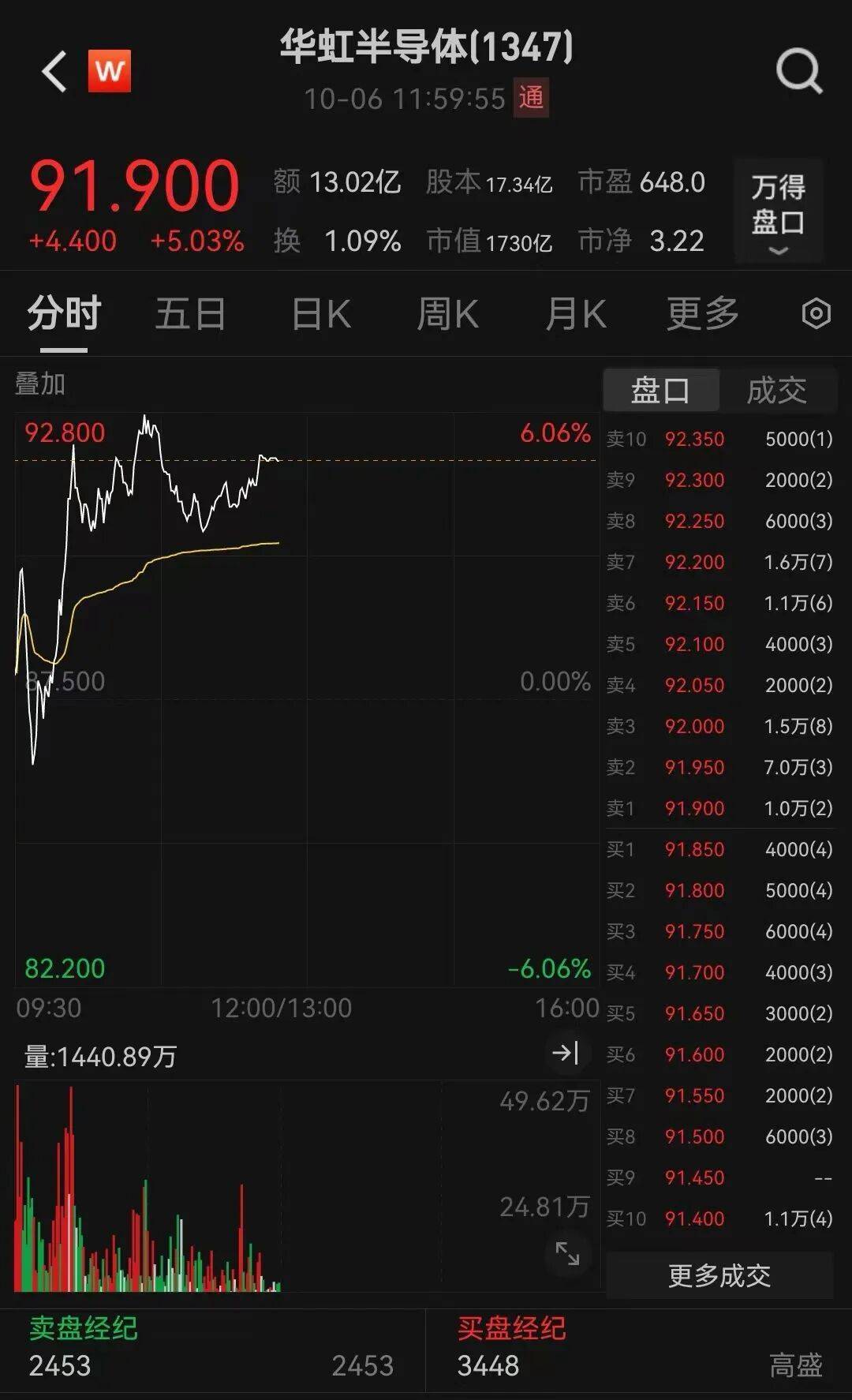 半导体龙头<strong></p>
<p>瑞波币交易所</strong>，大涨！创历史新高