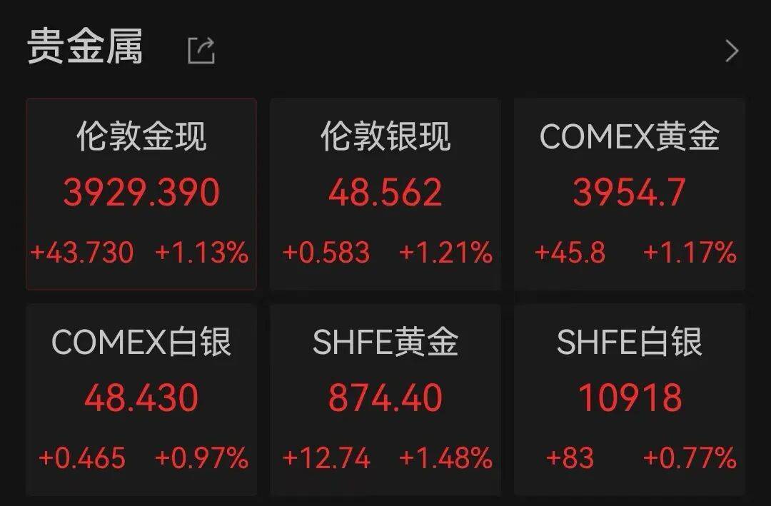 半导体龙头<strong></p>
<p>瑞波币交易所</strong>，大涨！创历史新高
