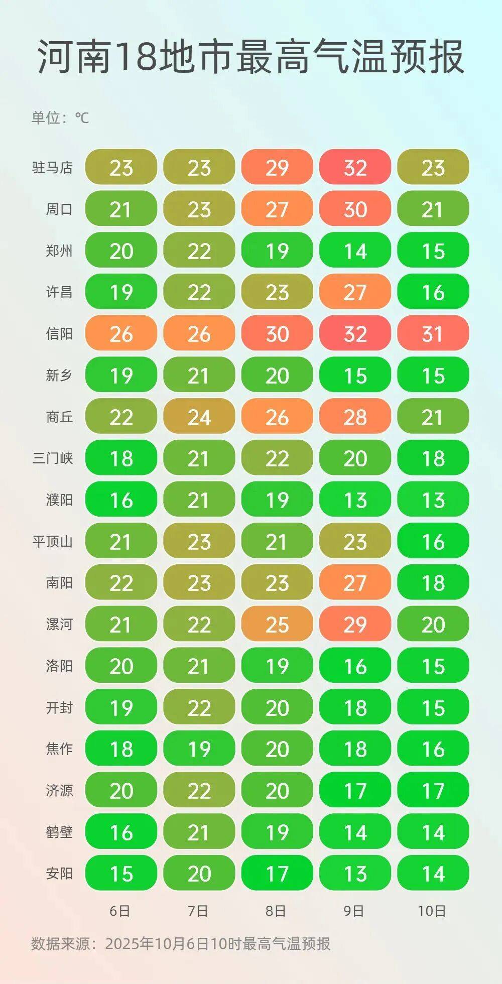 神预判<strong></p>
<p>瑞波币交易所</strong>！第一波返程的“聪明人”在高速上精准相遇