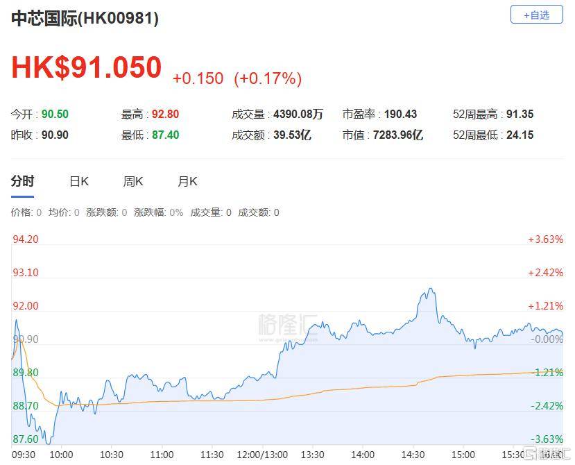 港股收评：三大指数齐跌<strong></p>
<p>瑞波币交易所</strong>，恒科指跌1.1%，黄金股逆市大涨