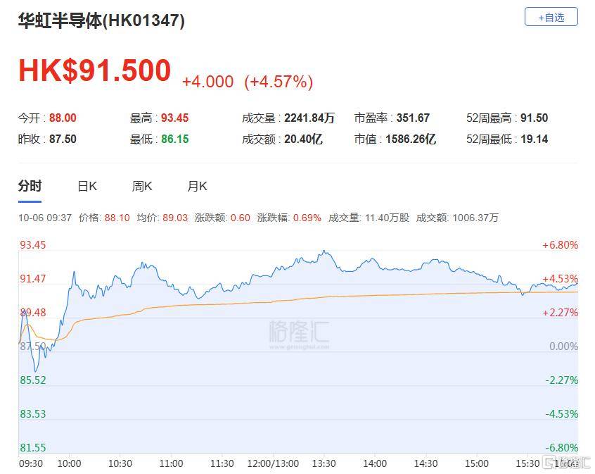 港股收评：三大指数齐跌<strong></p>
<p>瑞波币交易所</strong>，恒科指跌1.1%，黄金股逆市大涨