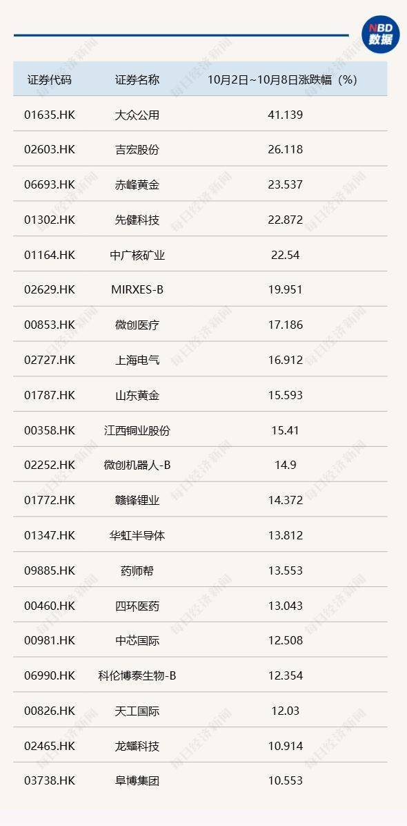 节后A股开盘前<strong></p>
<p>波卡币交易所</strong>,这些“信息差”你都掌握了吗?