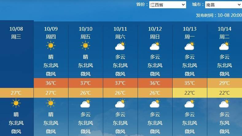 南北方剧烈反差!北方降雨像初冬<strong></p>
<p>波卡币交易所</strong>,南方高温似大暑