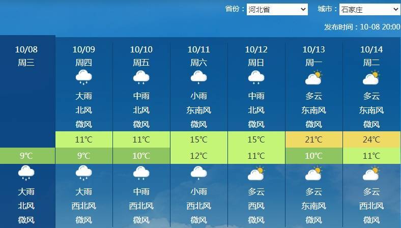 南北方剧烈反差!北方降雨像初冬<strong></p>
<p>波卡币交易所</strong>,南方高温似大暑