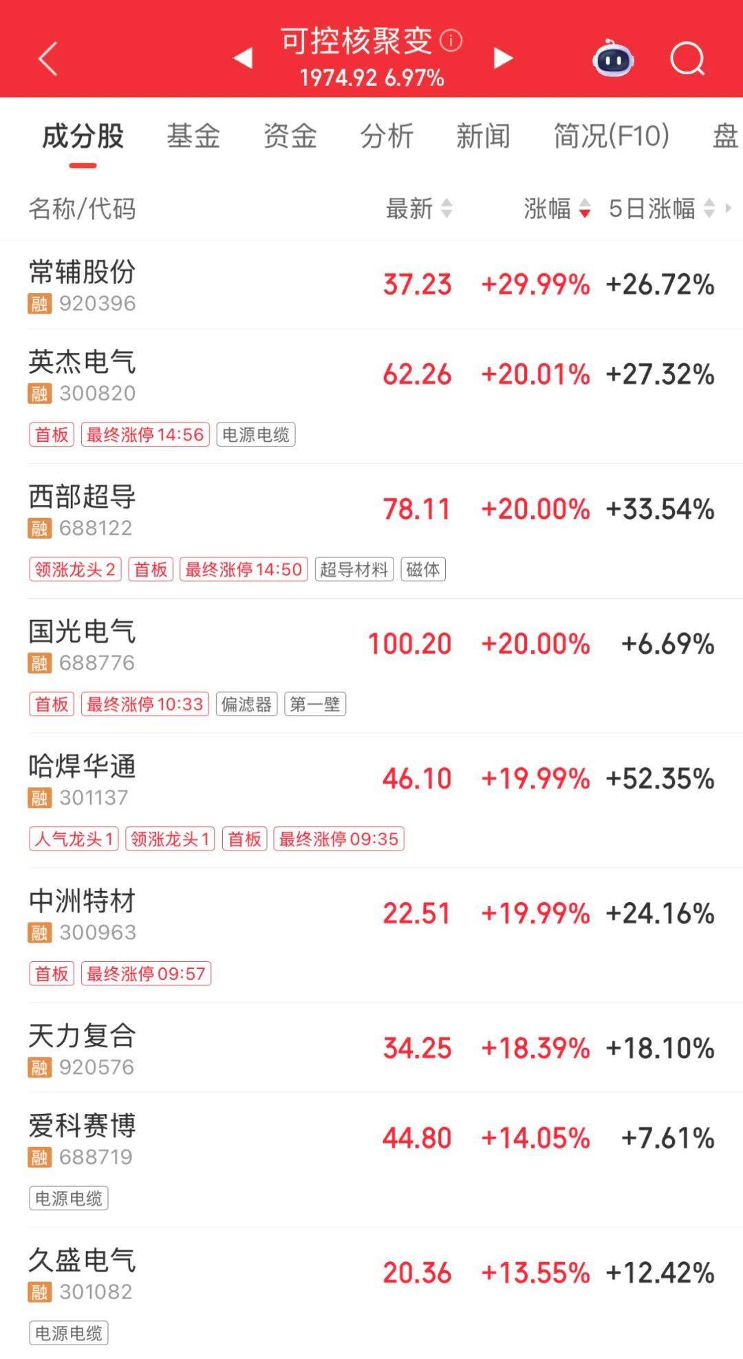 3600亿龙头<strong></p>
<p>币安币交易所</strong>,尾盘涨停,创历史新高