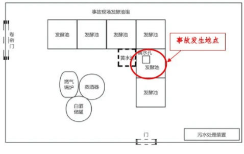 富顺一酒厂发生中毒和窒息事故致3死:作业人员违规进发酵池清扫<strong></p>
<p>币安币交易所</strong>,救援人员盲目施救