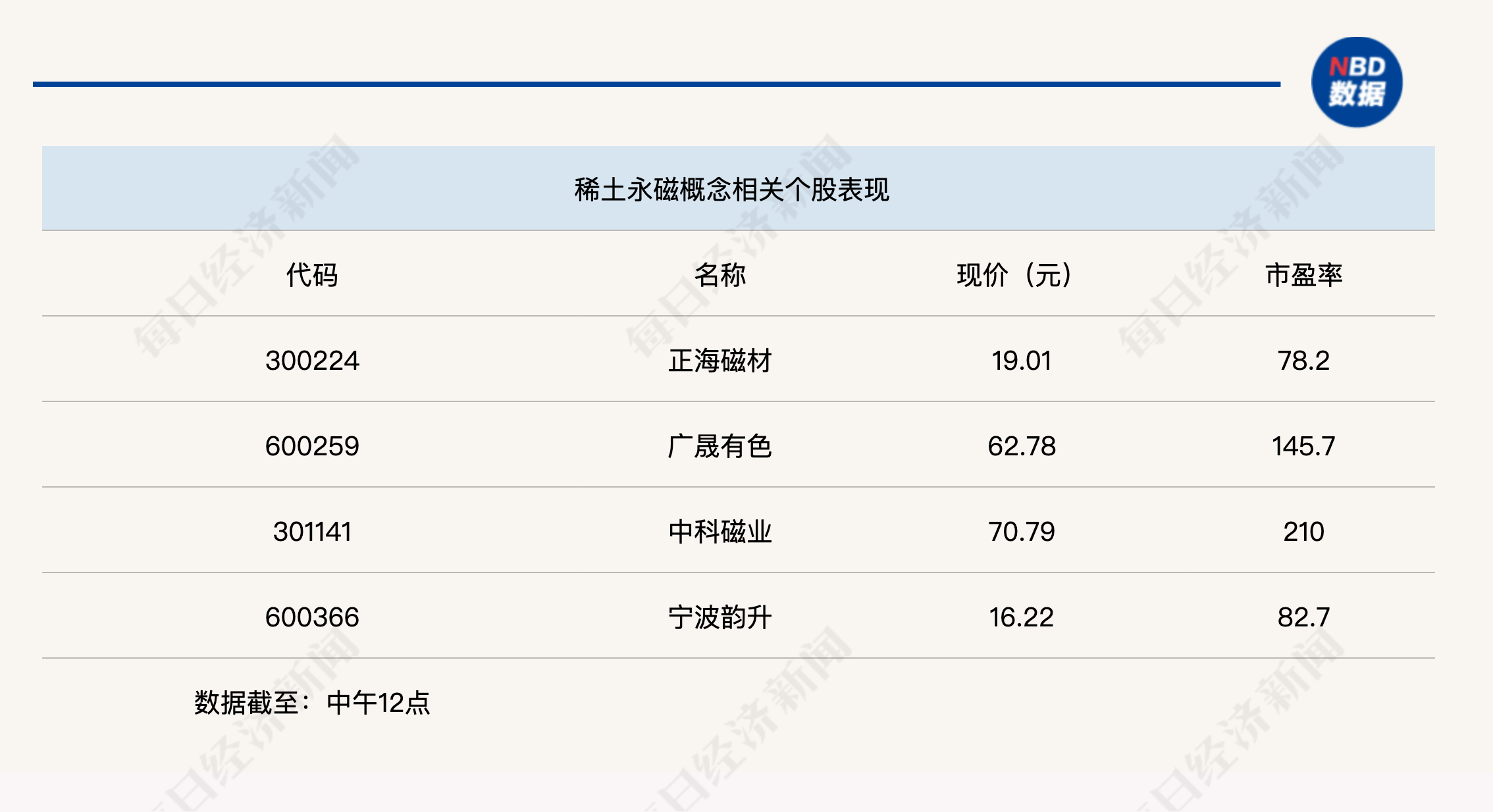 创业板指下跌3%<strong></p>
<p>BNB交易所</strong>,稀土永磁板块逆势走强