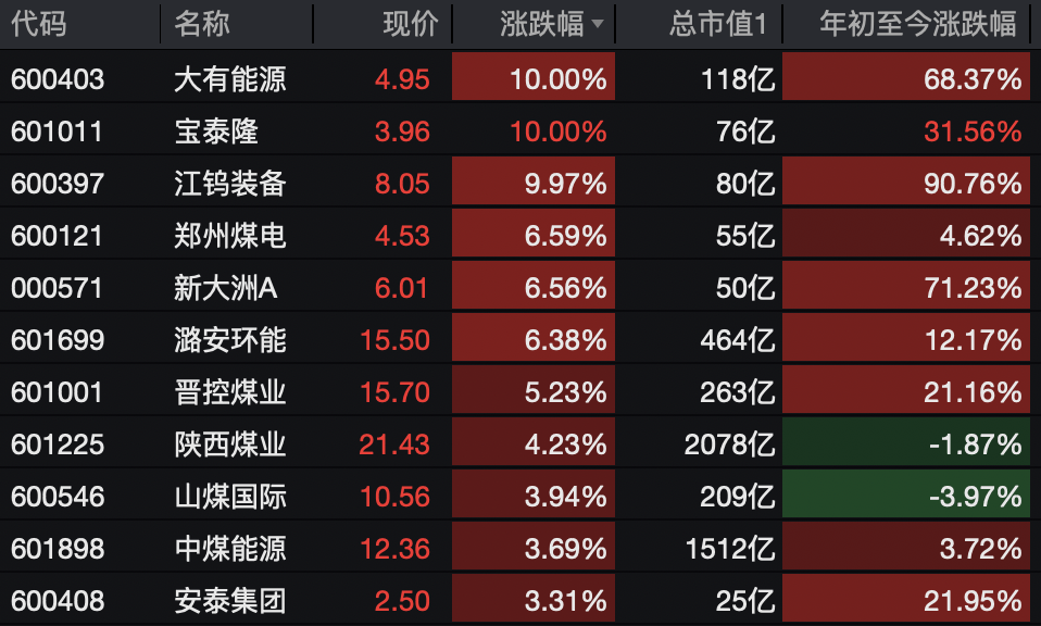 A股<strong></p>
<p>币安币交易所</strong>,突变!热门板块,全线飘红!