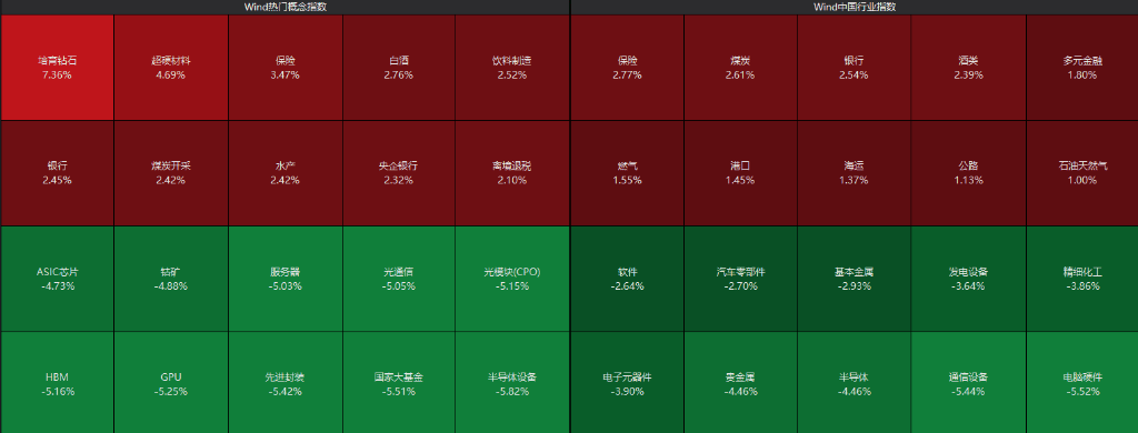 AH股齐跌!创业板跌近4%<strong></p>
<p>币安币交易所</strong>,半导体芯片股集体走低,恒科指超3%连跌七日,沪金、沪银冲高回落,国债反弹