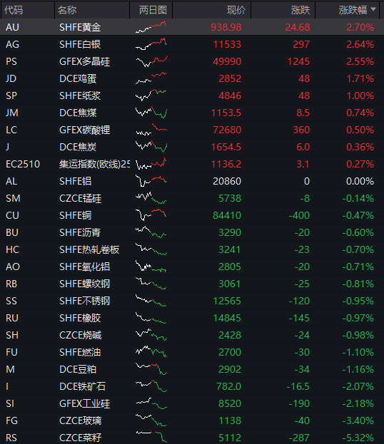 AH股齐跌!创业板跌近4%<strong></p>
<p>币安币交易所</strong>,半导体芯片股集体走低,恒科指超3%连跌七日,沪金、沪银冲高回落,国债反弹