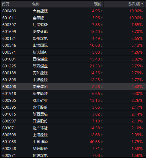 AH股齐跌!创业板跌近4%<strong></p>
<p>币安币交易所</strong>,半导体芯片股集体走低,恒科指超3%连跌七日,沪金、沪银冲高回落,国债反弹