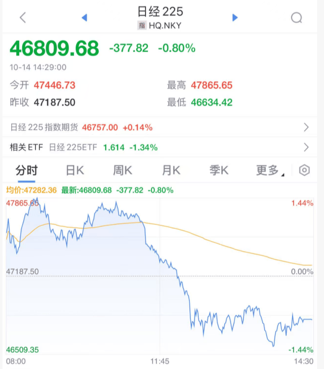 刚刚!全球<strong></p>
<p>币安币交易所</strong>,黑色星期二!原因,找到了