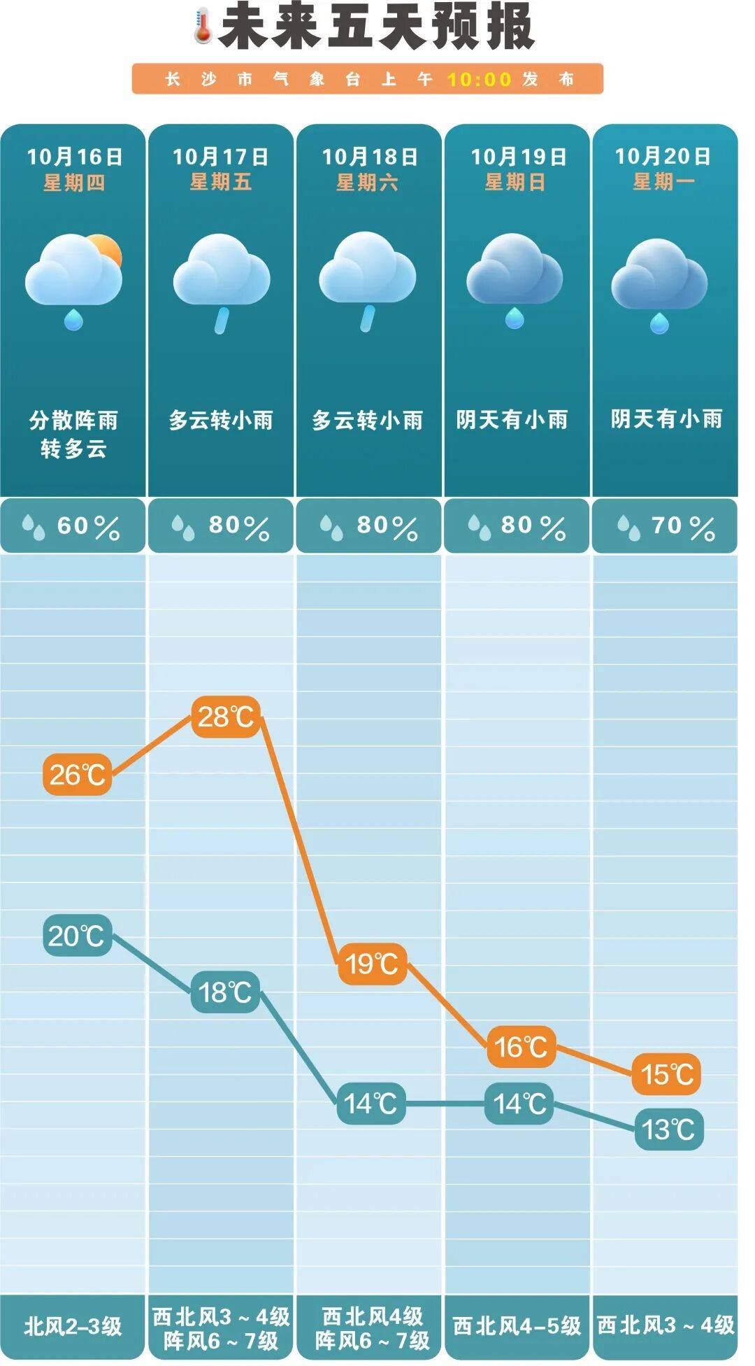 冷空气活跃<strong></p>
<p>ADA交易所</strong>,降温、降雨、大风即将轮番登场!
