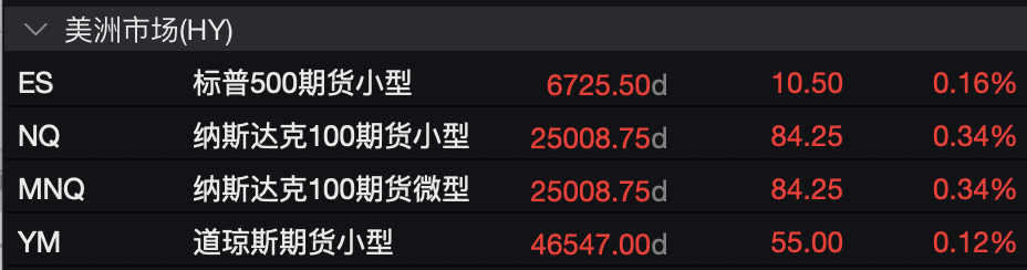 盈利乐观情绪压倒贸易担忧，美股三大期指集体上涨，科技股盘前多数走高，金银维持强势，加密货币震荡