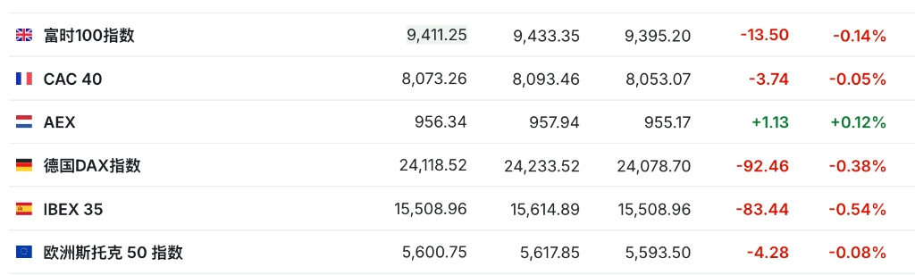 盈利乐观情绪压倒贸易担忧<strong></p>
<p>艾达币交易所</strong>,美股三大期指集体上涨,科技股盘前多数走高,金银维持强势,加密货币震荡