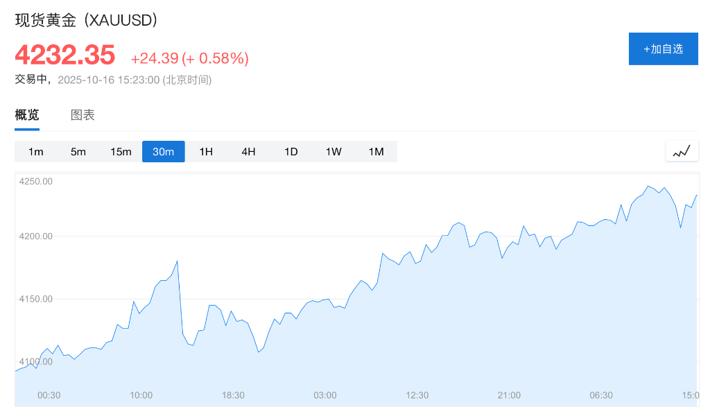 盈利乐观情绪压倒贸易担忧<strong></p>
<p>艾达币交易所</strong>,美股三大期指集体上涨,科技股盘前多数走高,金银维持强势,加密货币震荡