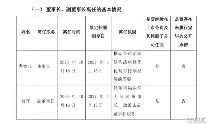 “玻璃大王”曹德旺交棒<strong></p>
<p>BCH交易所</strong>,一个时代的转身!