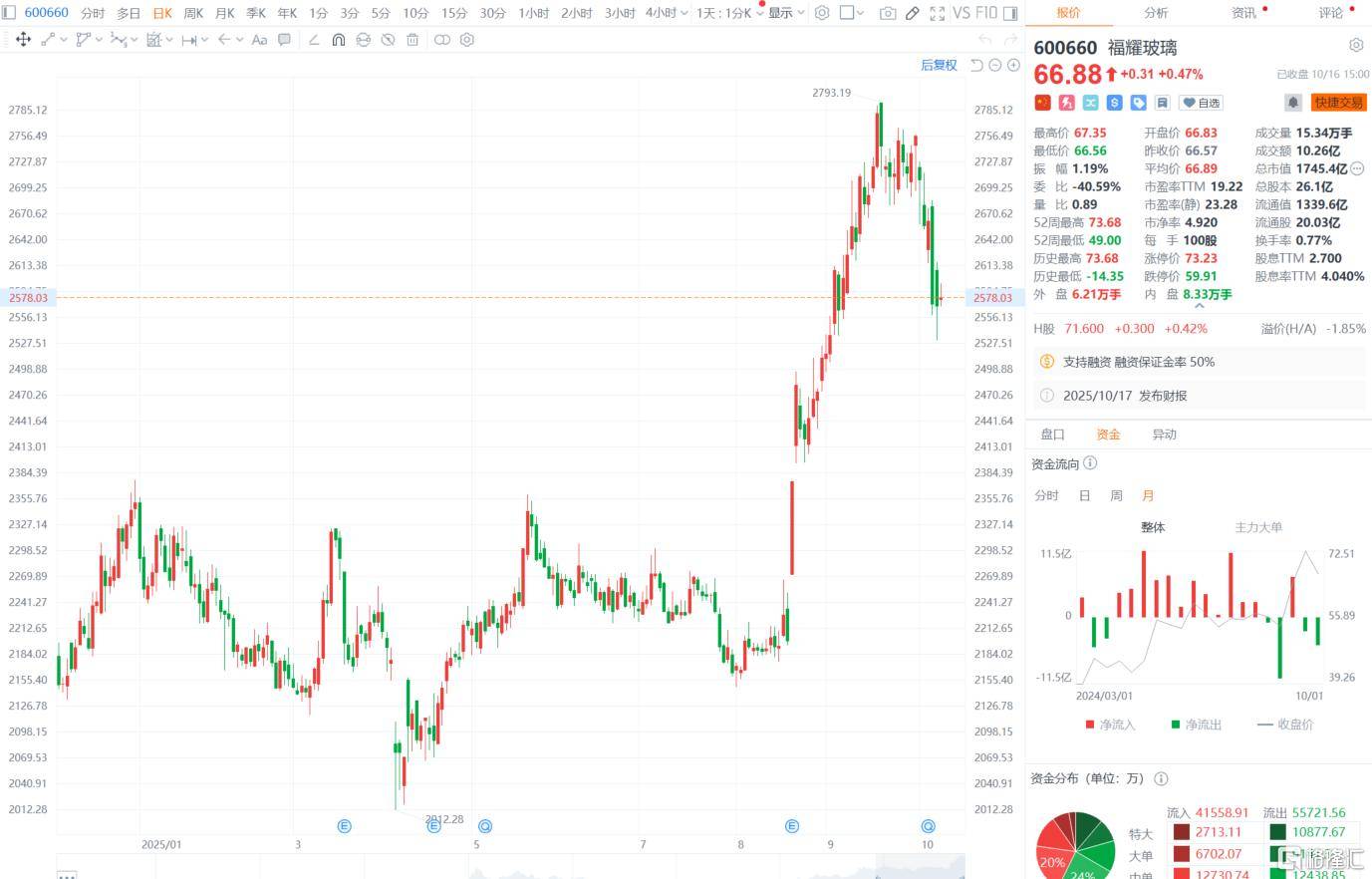 “玻璃大王”曹德旺交棒<strong></p>
<p>BCH交易所</strong>,一个时代的转身!