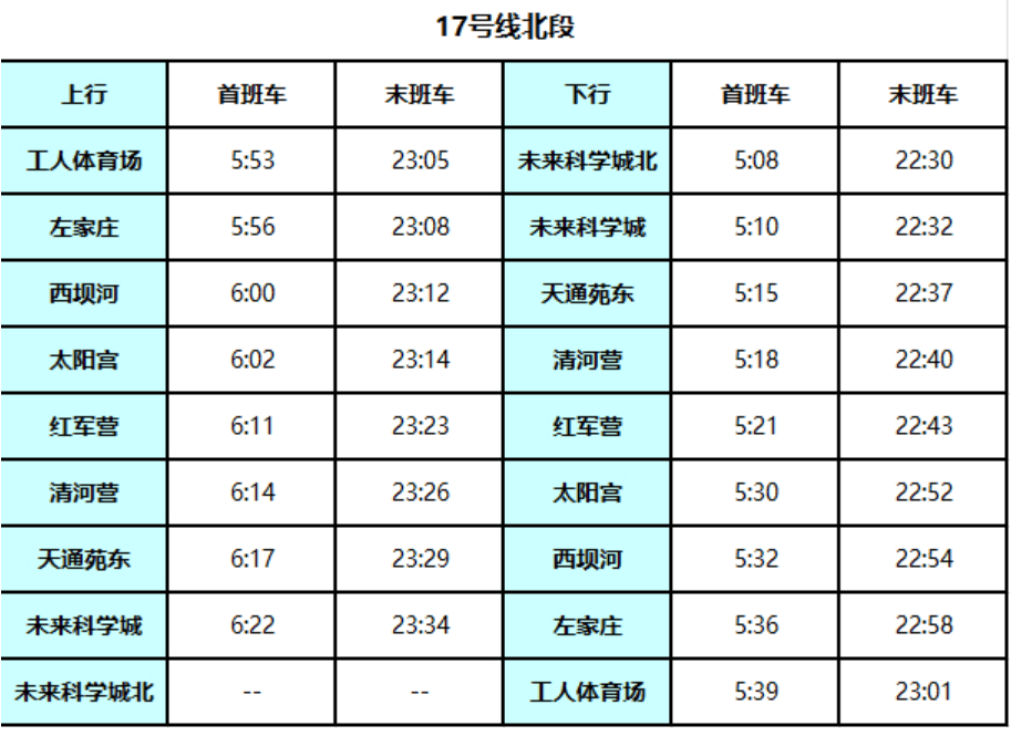 北京地铁17号线启动贯通试运行<strong></p>
<p>BCH交易所</strong>!