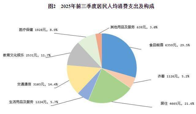 国家统计局:前三季度全国居民人均可支配收入32509元