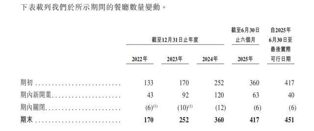 “川渝面馆老大”<strong></p>
<p>比特现金交易所</strong>,其实是预制面