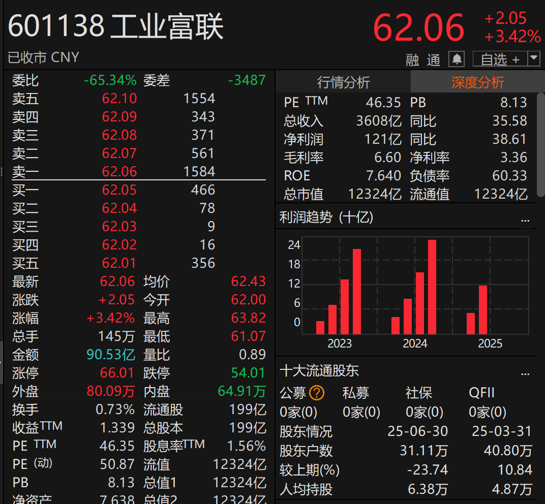 刚宣布!万亿A股巨头<strong></p>
<p>莱特币交易所</strong>,大手笔分红!