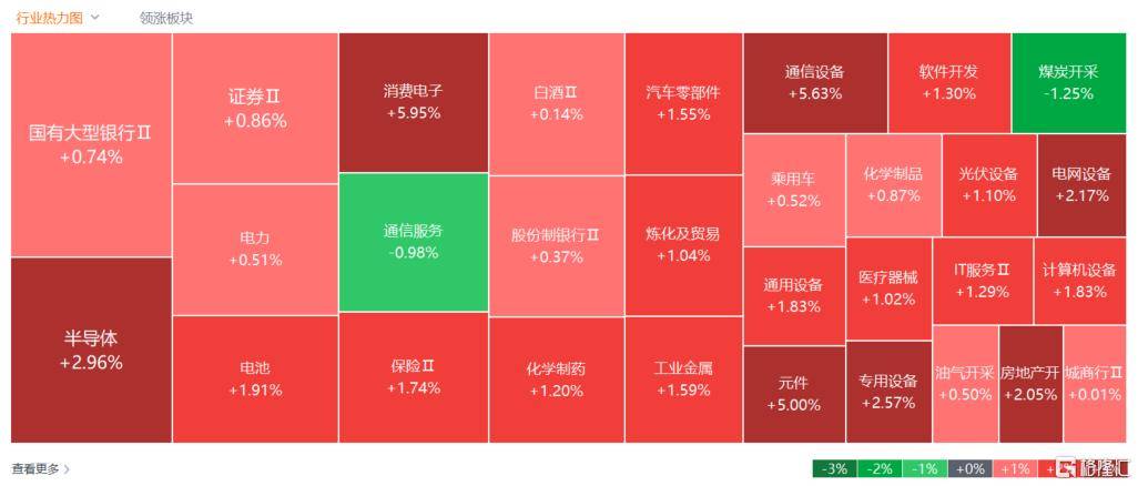 A股收评:沪指重回3900点<strong></p>
<p>莱特币交易所</strong>,科技股杀回市场!培育钻石爆发