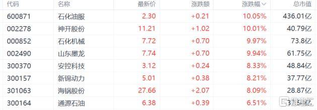 A股收评:沪指重回3900点<strong></p>
<p>莱特币交易所</strong>,科技股杀回市场!培育钻石爆发