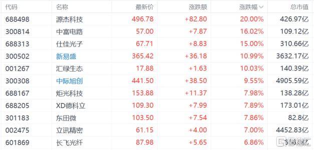 A股收评:沪指重回3900点<strong></p>
<p>莱特币交易所</strong>,科技股杀回市场!培育钻石爆发
