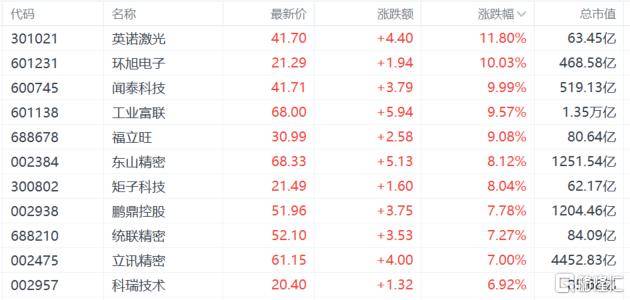 A股收评:沪指重回3900点<strong></p>
<p>莱特币交易所</strong>,科技股杀回市场!培育钻石爆发