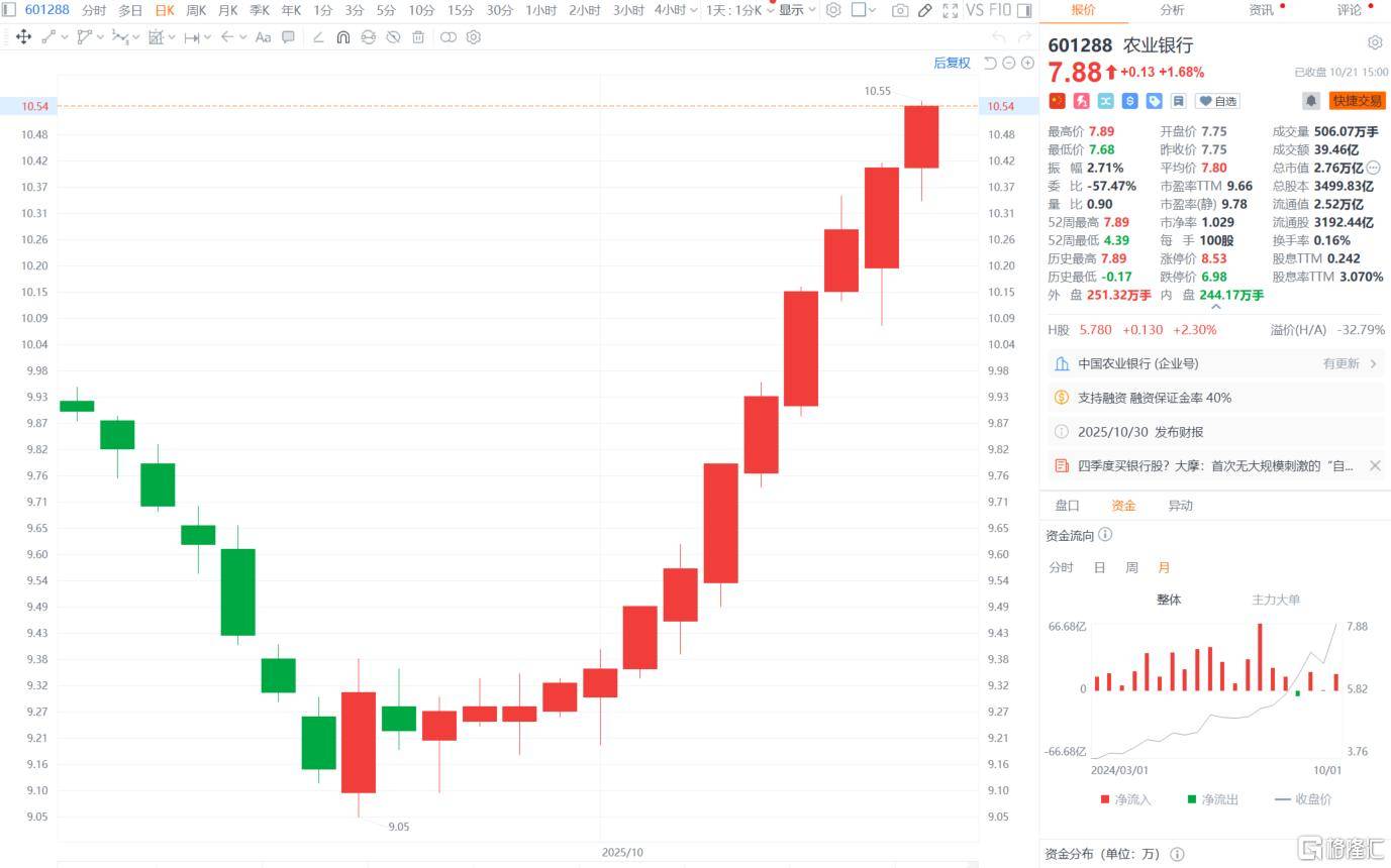 A股收评:沪指重回3900点<strong></p>
<p>莱特币交易所</strong>,科技股杀回市场!培育钻石爆发