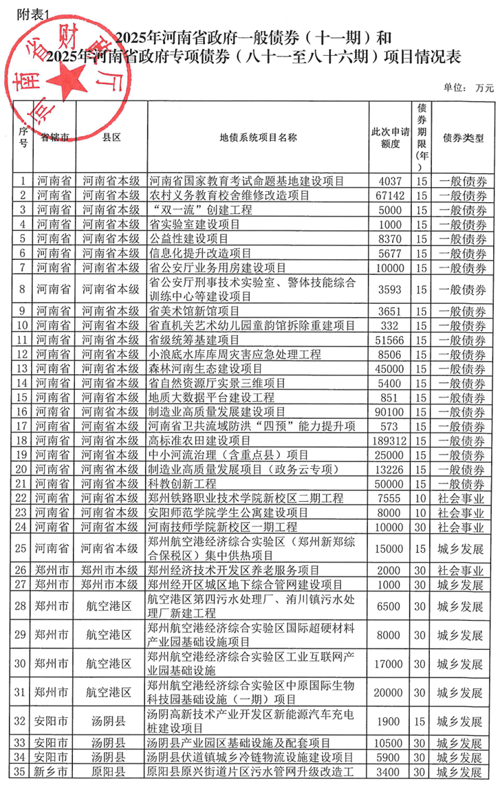 河南拟发行378亿地方债!含10亿元再融资专项债<strong></p>
<p>LTC交易所</strong>,用于置换隐债