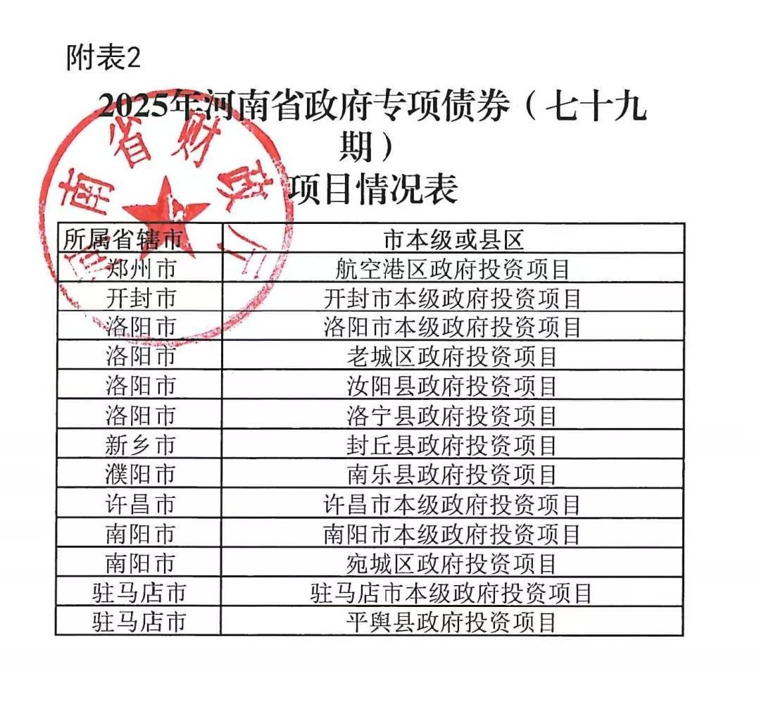 河南拟发行378亿地方债!含10亿元再融资专项债<strong></p>
<p>LTC交易所</strong>,用于置换隐债