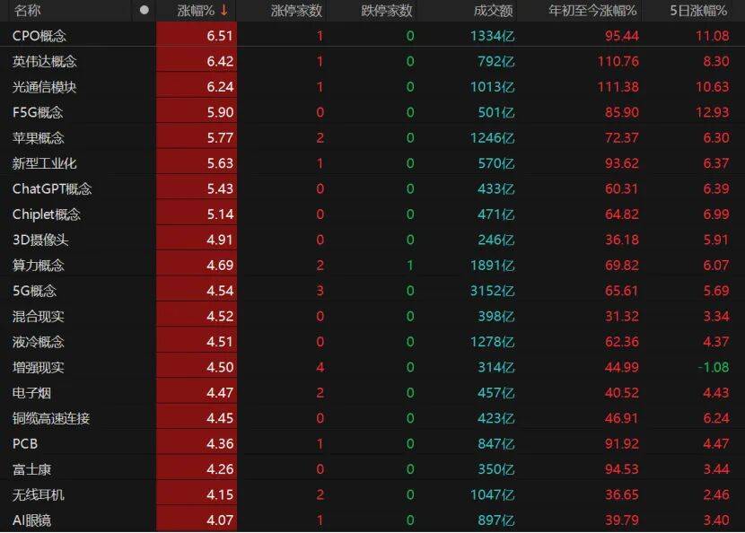沪指重返3900点<strong></p>
<p>LTC交易所</strong>,下阶段怎么走?