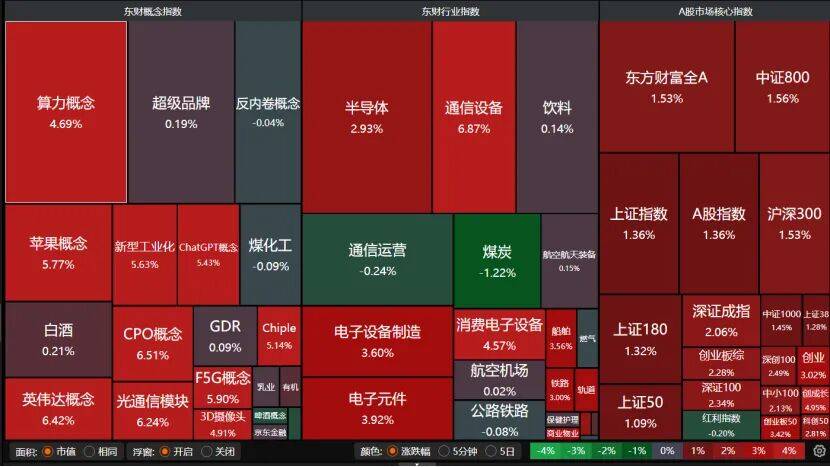 沪指重返3900点<strong></p>
<p>LTC交易所</strong>,下阶段怎么走?