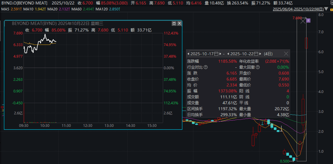 深夜暴涨<strong></p>
<p>莱特币交易所</strong>,多次熔断!4天12倍,又见散户逼空?