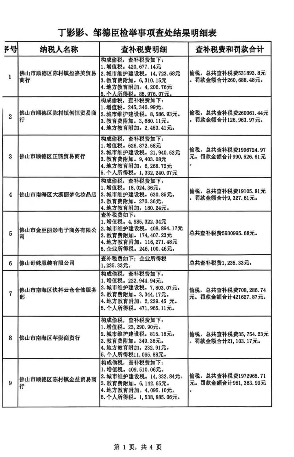 被举报涉嫌偷税<strong></p>
<p>莱特币交易所</strong>,千万网红直播间“嚣张”回应:要封我的号?你算老几