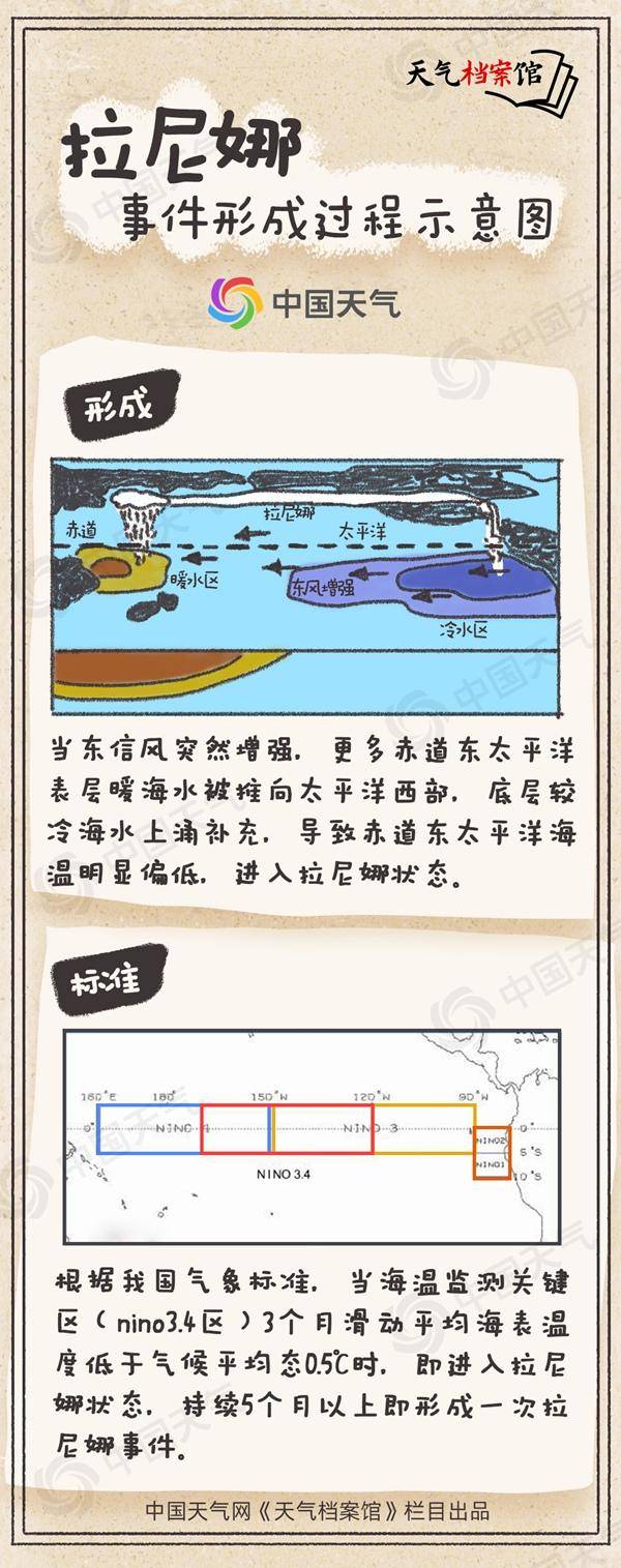 冷得早!秋季后期将进入拉尼娜状态<strong></p>
<p>莱特币交易所</strong>,今年会出现极寒冷冬吗?