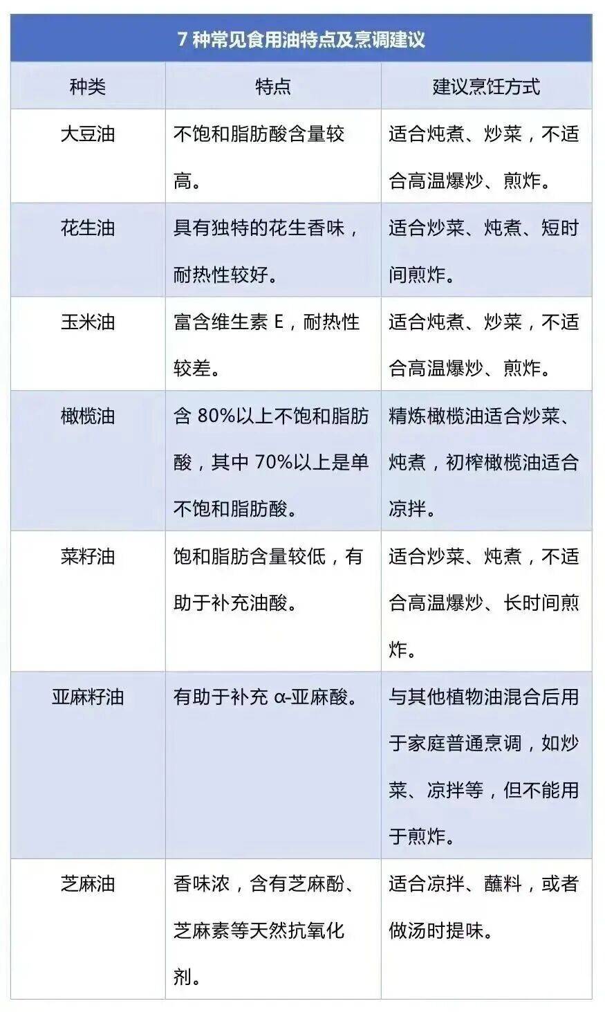 免疫力下降、致癌<strong></p>
<p>BSV</strong>!这样炒菜会威胁全家健康→