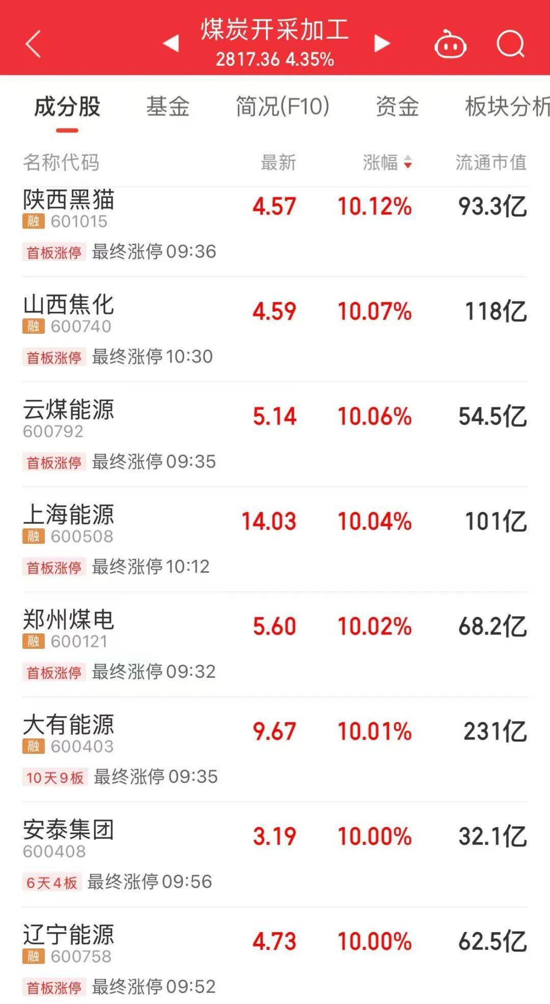 5分钟封涨停!人气龙头股<strong></p>
<p>BSV</strong>,10天9板