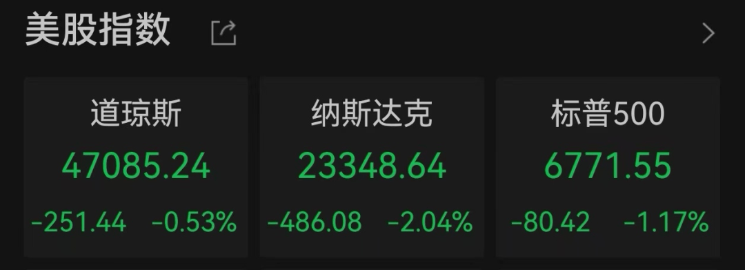 美股遭重挫<strong></p>
<p>37币</strong>!六巨头一夜蒸发3.2万亿