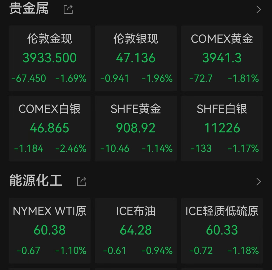 美股遭重挫<strong></p>
<p>37币</strong>!六巨头一夜蒸发3.2万亿