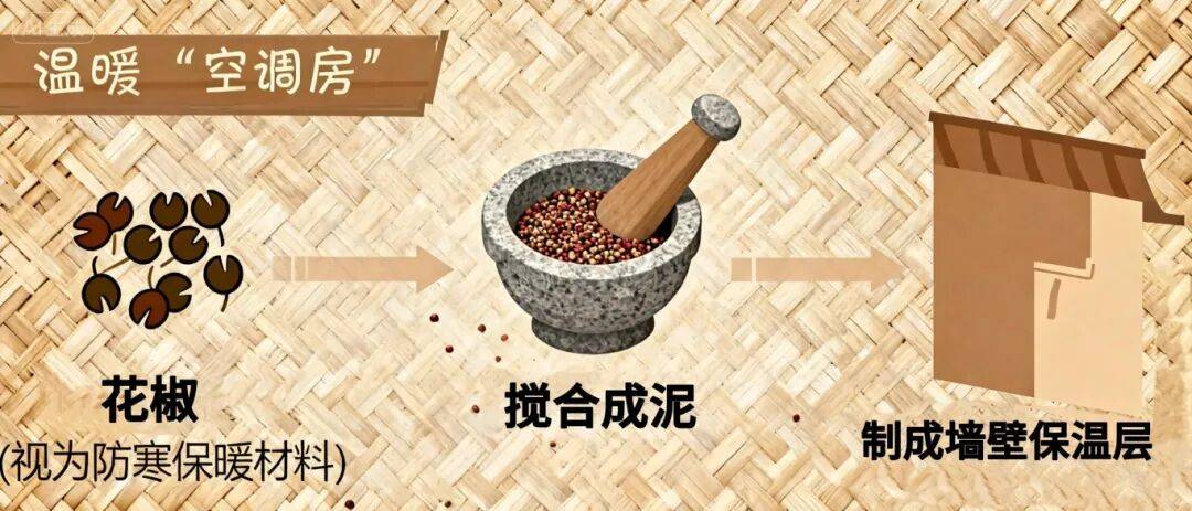 古人VS现代人过冬都有啥不一样<strong></p>
<p>币万</strong>?