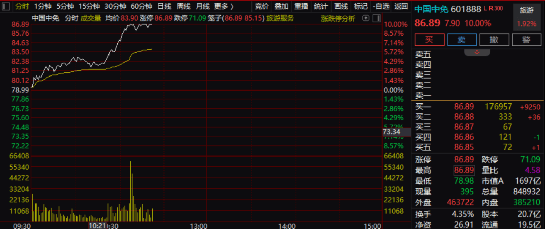 刚刚<strong></p>
<p>鑫坤币</strong>,直线拉升!三大利好,集中来袭!
