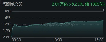 太突然!亚太股市今天都在高开低走<strong></p>
<p>币神币价格</strong>,发生了什么?