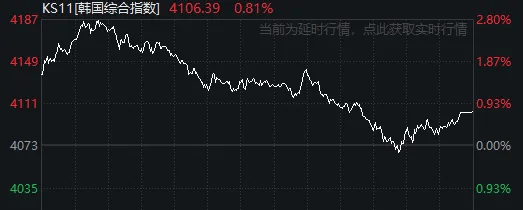太突然!亚太股市今天都在高开低走<strong></p>
<p>币神币价格</strong>,发生了什么?